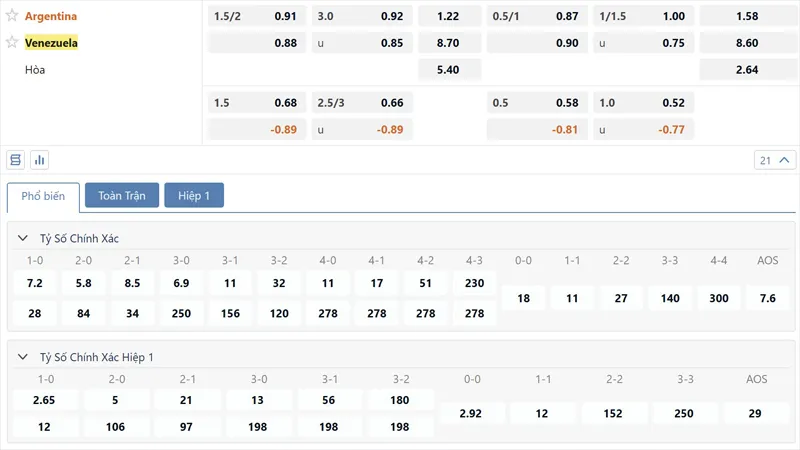 Bang Ty Le Keo Argentina Vs Venezuela