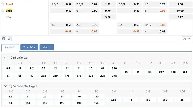 Bang Ty Le Keo Brazil Vs Chile