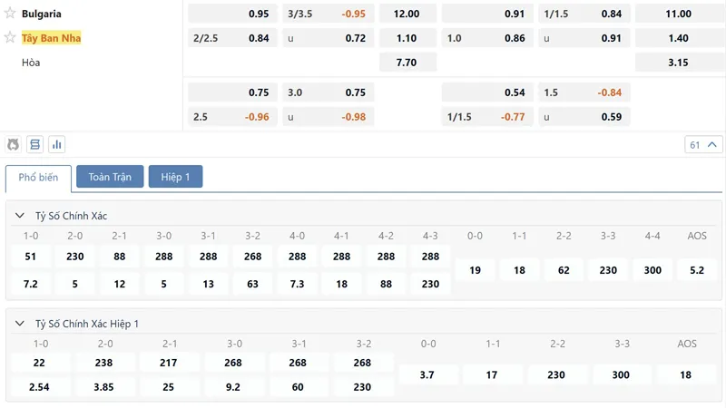 Bang Ty Le Keo Bulgaria Vs Tay Ban Nha