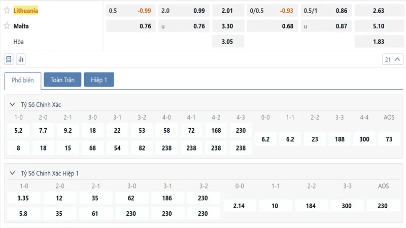 Bang Ty Le Keo Lithuania Vs Malta (1)