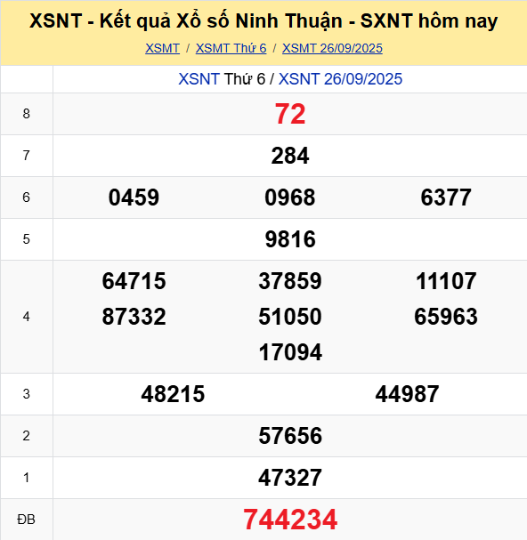 Ket Qua Xo So Ninh Thuan