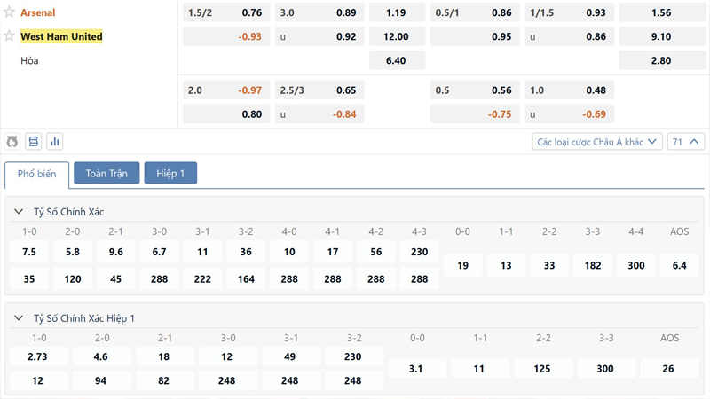 Bang Ty Le Keo Arsenal Vs West Ham
