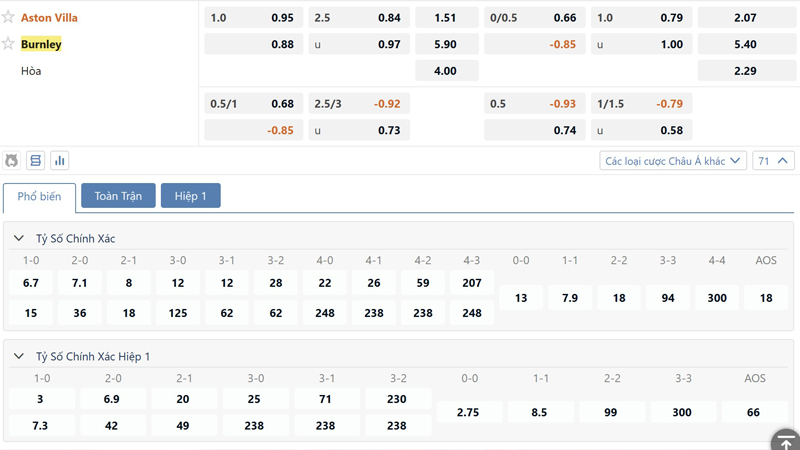 Bang Ty Le Keo Aston Villa Vs Burnley