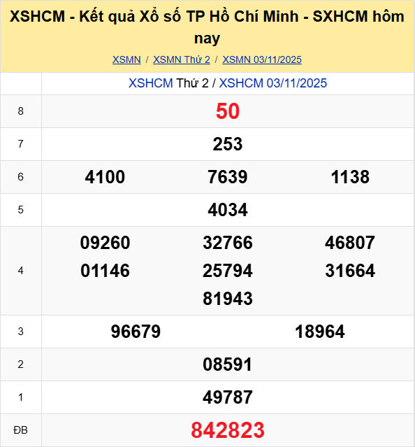 Ket Qua Xo So Tphcm