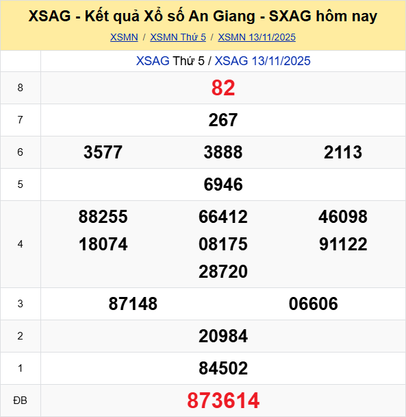 Ket Qua Xo So An Giang (1)