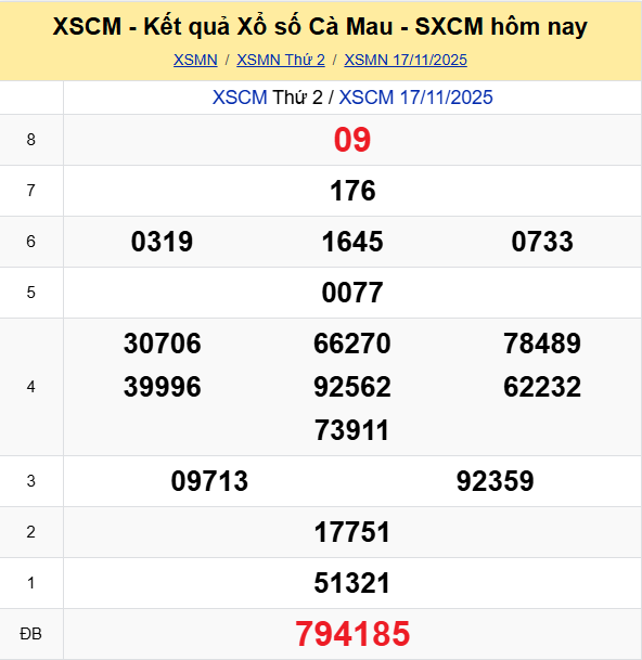 Ket Qua Xo So Ca Mau