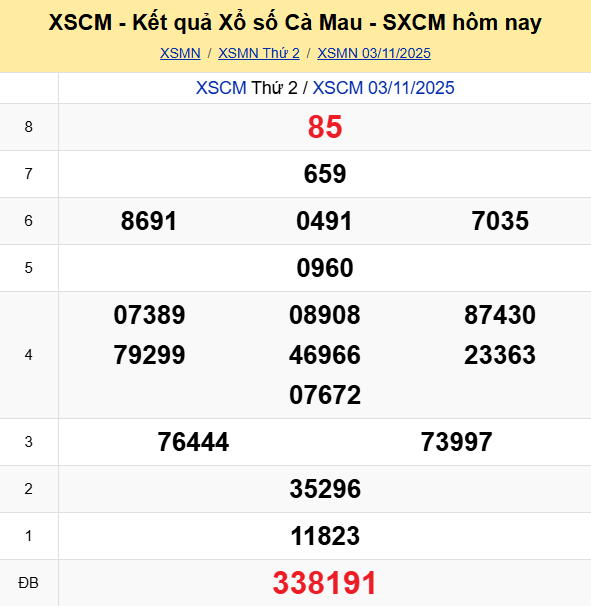 Ket Qua Xo So Ca Mau