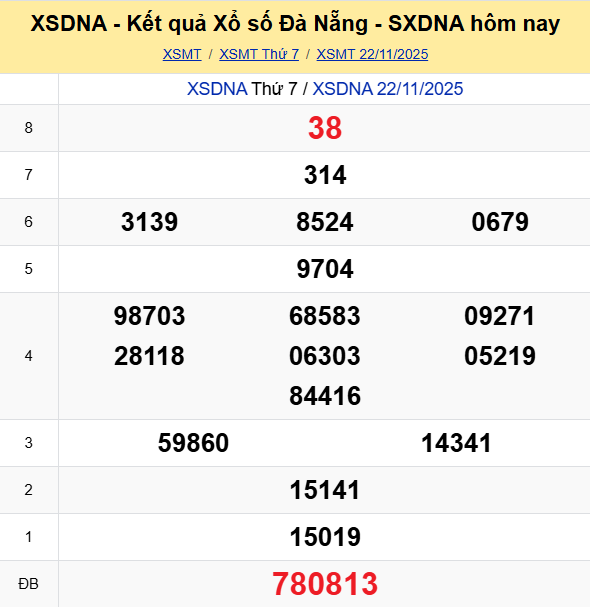 Ket Qua Xo So Da Nang (1)