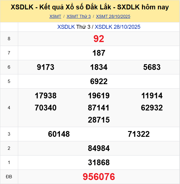 Ket Qua Xo So Dak Lak (1)