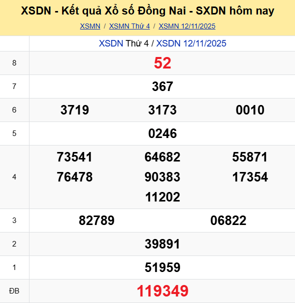 Ket Qua Xo So Dong Nai (1)