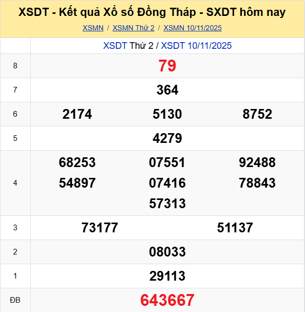 Ket Qua Xo So Dong Thap (1)