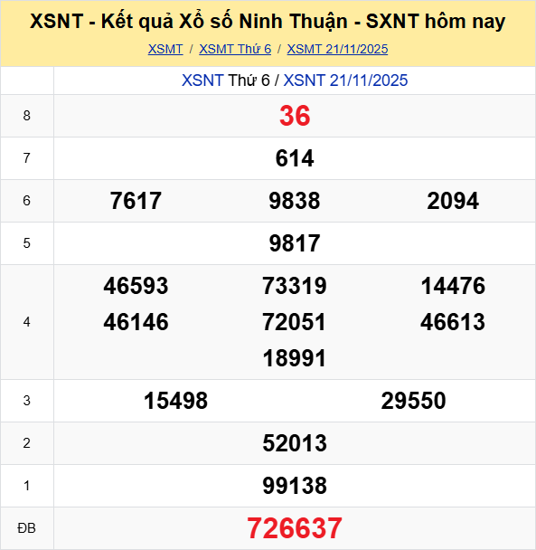 Ket Qua Xo So Ninh Thuan