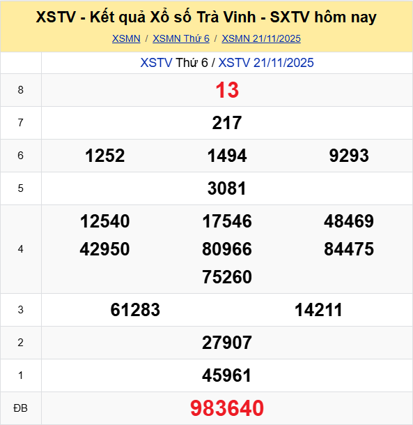 Ket Qua Xo So Tra Vinh