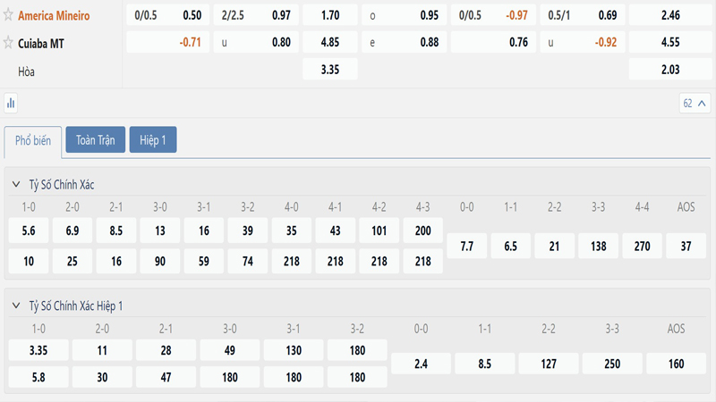 Bang Ty Le Keo America Vs Cuiaba