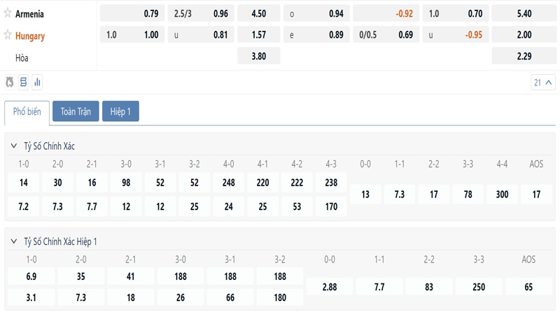 Bang Ty Le Keo Armenia Vs Hungary