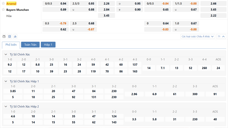 Bang Ty Le Keo Arsenal Vs Bayern Munich (1)