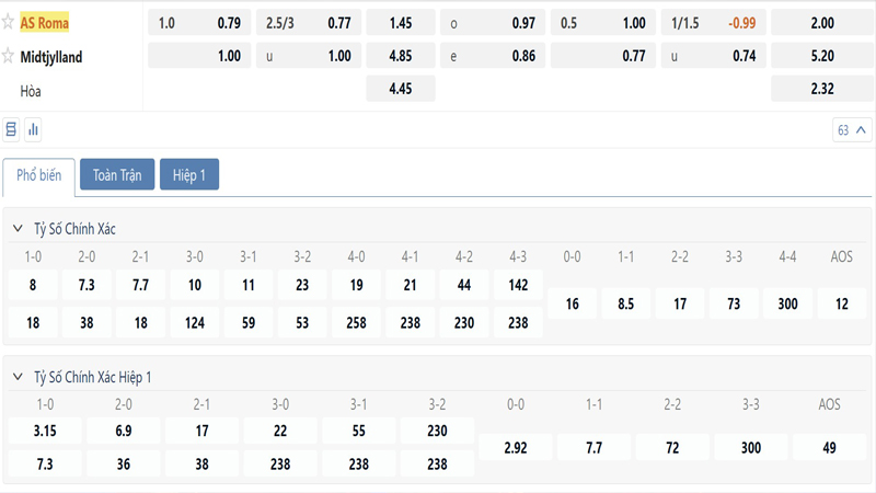 Bang Ty Le Keo As Roma Vs Fc Midtjylland