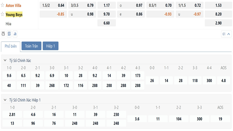 Bang Ty Le Keo Aston Villa Vs Young Boys