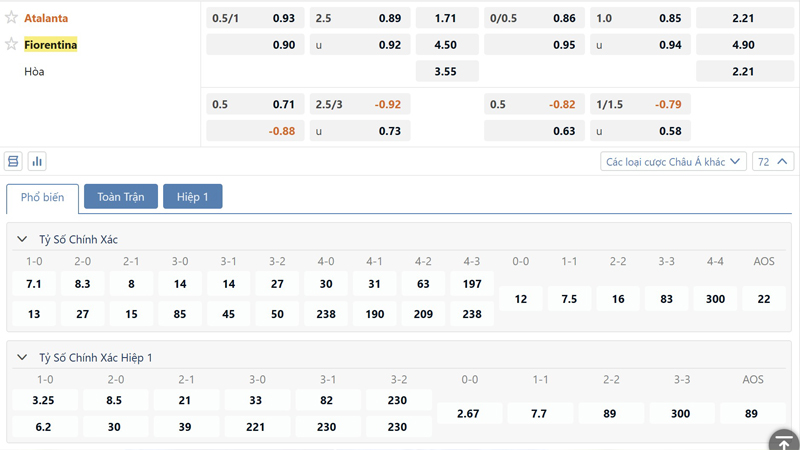 Bang Ty Le Keo Atalanta Vs Fiorentina