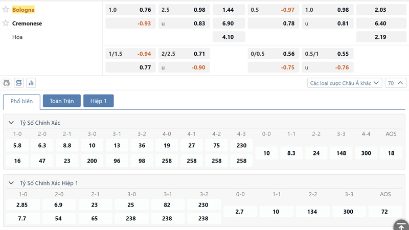 Bang Ty Le Keo Bologna Vs Cremonese