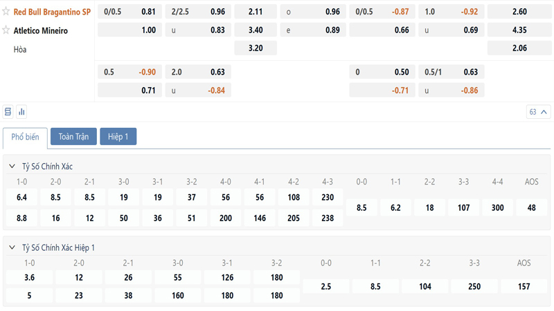 Bang Ty Le Keo Bragantino Sp Vs Atletico Mineiro