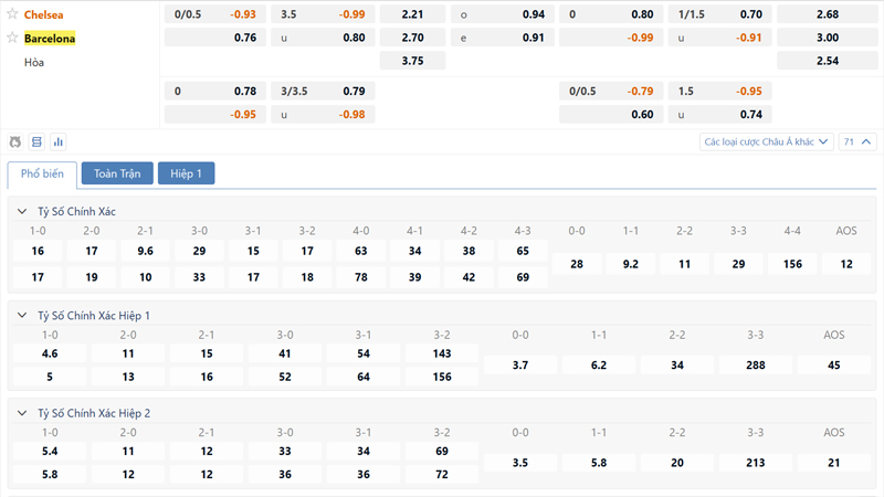 Bang Ty Le Keo Chelsea Vs Barcelona