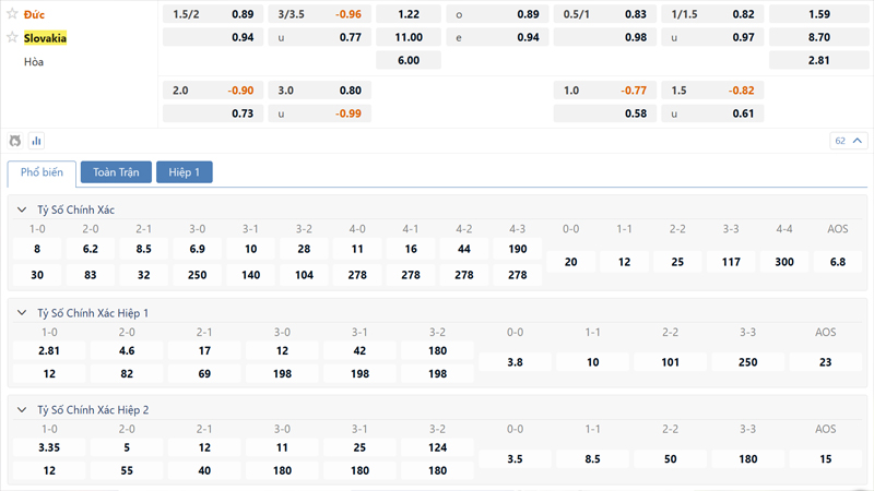 Bang Ty Le Keo Duc Vs Slovakia (1)
