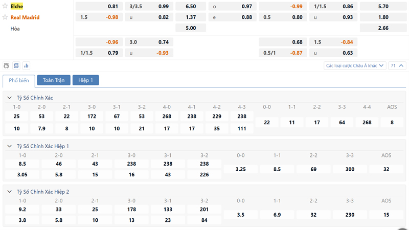 Bang Ty Le Keo Elche Vs Real Madrid (1)