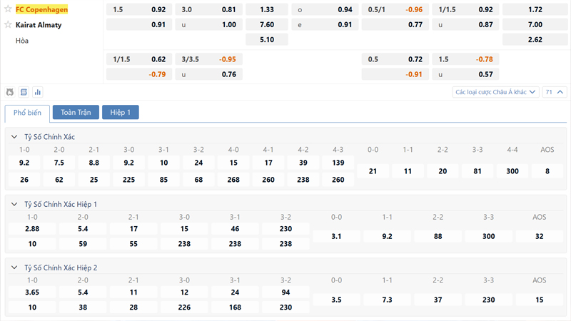 Bang Ty Le Keo Fc Copenhagen Vs Kairat Almaty