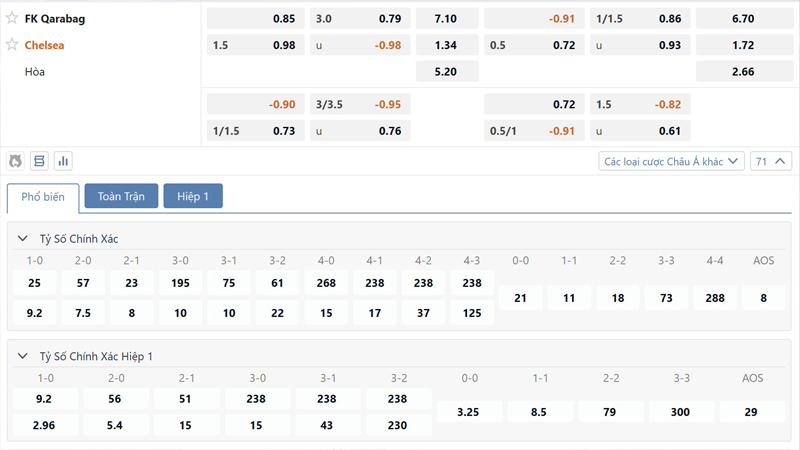 Bang Ty Le Keo Fk Qarabag Vs Chelsea