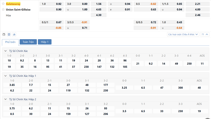 Bang Ty Le Keo Galatasaray Vs Union Sg