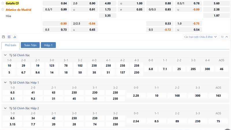 Bang Ty Le Keo Getafe Vs Atletico Madrid (1)