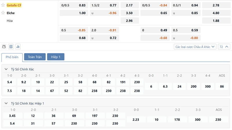 Bang Ty Le Keo Getafe Vs Elche