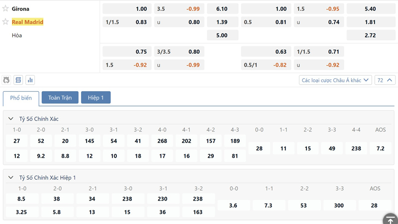 Bang Ty Le Keo Girona Vs Real Madrid