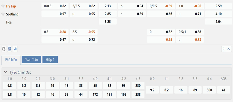 Bang Ty Le Keo Hy Lap Vs Scotland