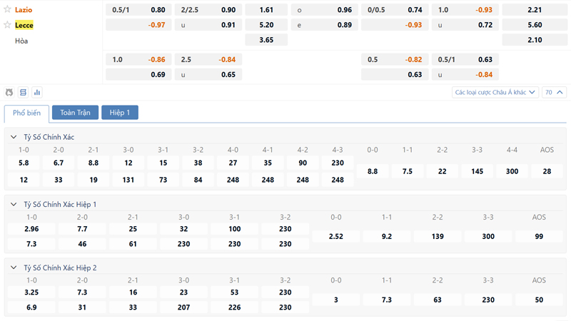 Bang Ty Le Keo Lazio Vs Lecce