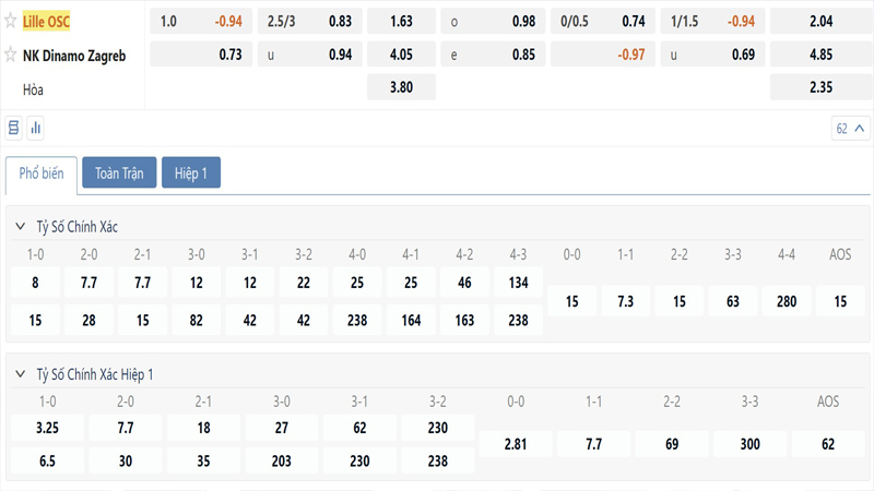 Bang Ty Le Keo Lille Vs Dinamo Zagreb