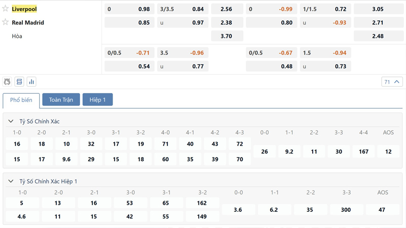 Bang Ty Le Keo Liverpool Vs Real Madrid (1)