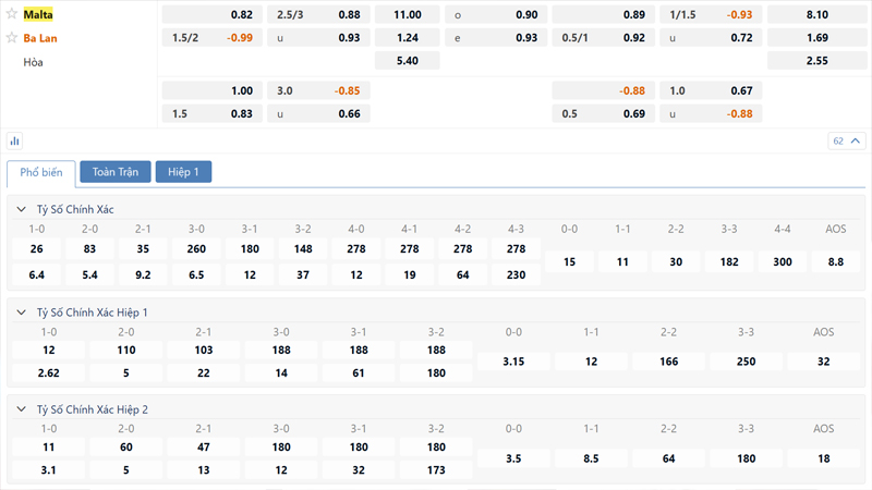Bang Ty Le Keo Malta Vs Ba Lan (1)