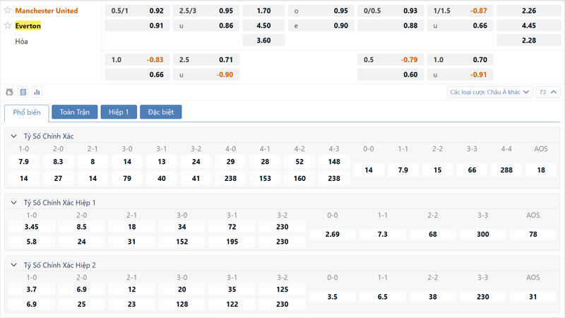 Bang Ty Le Keo Manchester United Vs Everton (1)