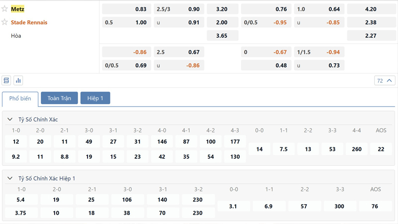 Bang Ty Le Keo Metz Vs Stade Rennes
