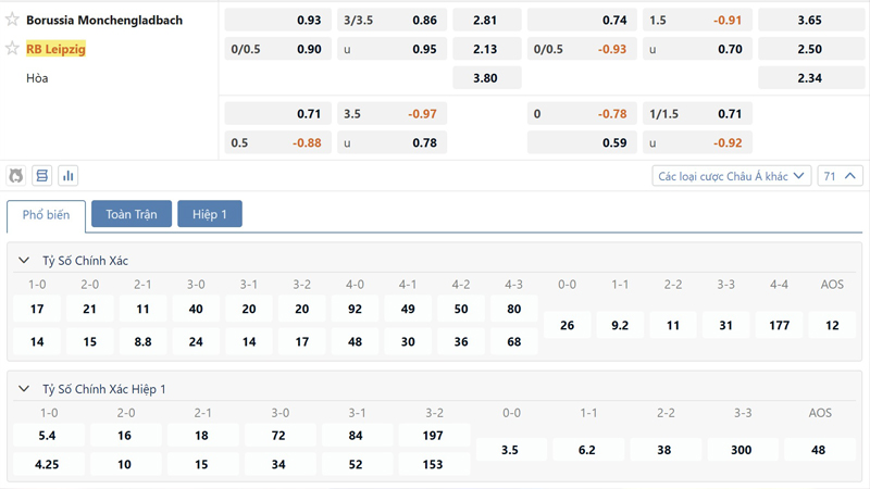 Bang Ty Le Keo Monchengladbach Vs Rb Leipzig