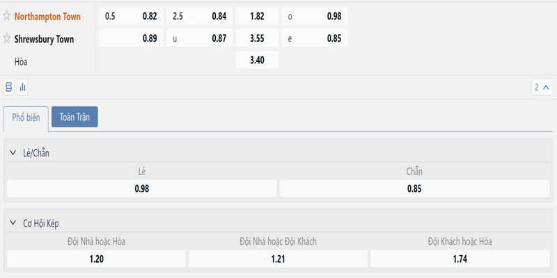 Bang Ty Le Keo Northampton Vs Shrewsbury