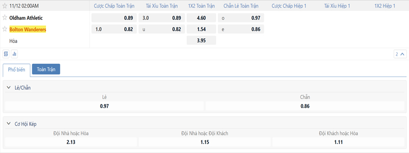 Bang Ty Le Keo Oldam