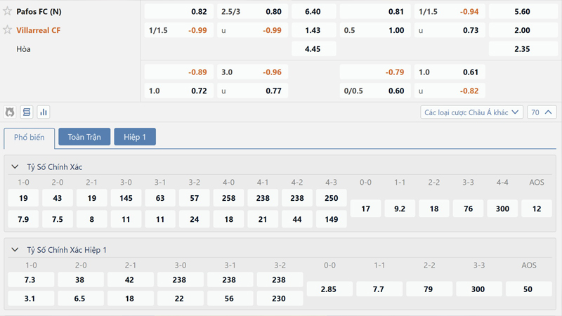 Bang Ty Le Keo Pafos Fc Vs Villarreal