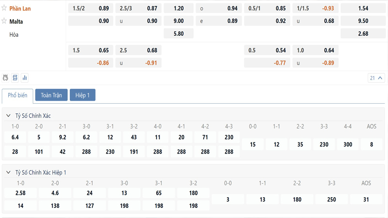 Bang Ty Le Keo Phan Lan Vs Iceland