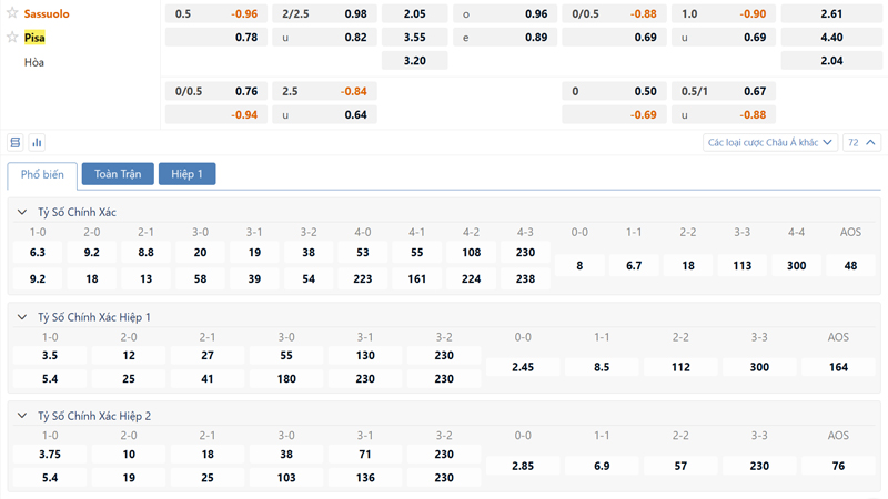 Bang Ty Le Keo Sassuolo Vs Pisa