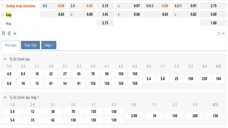 Bang Ty Le Keo Uae Vs Iraq