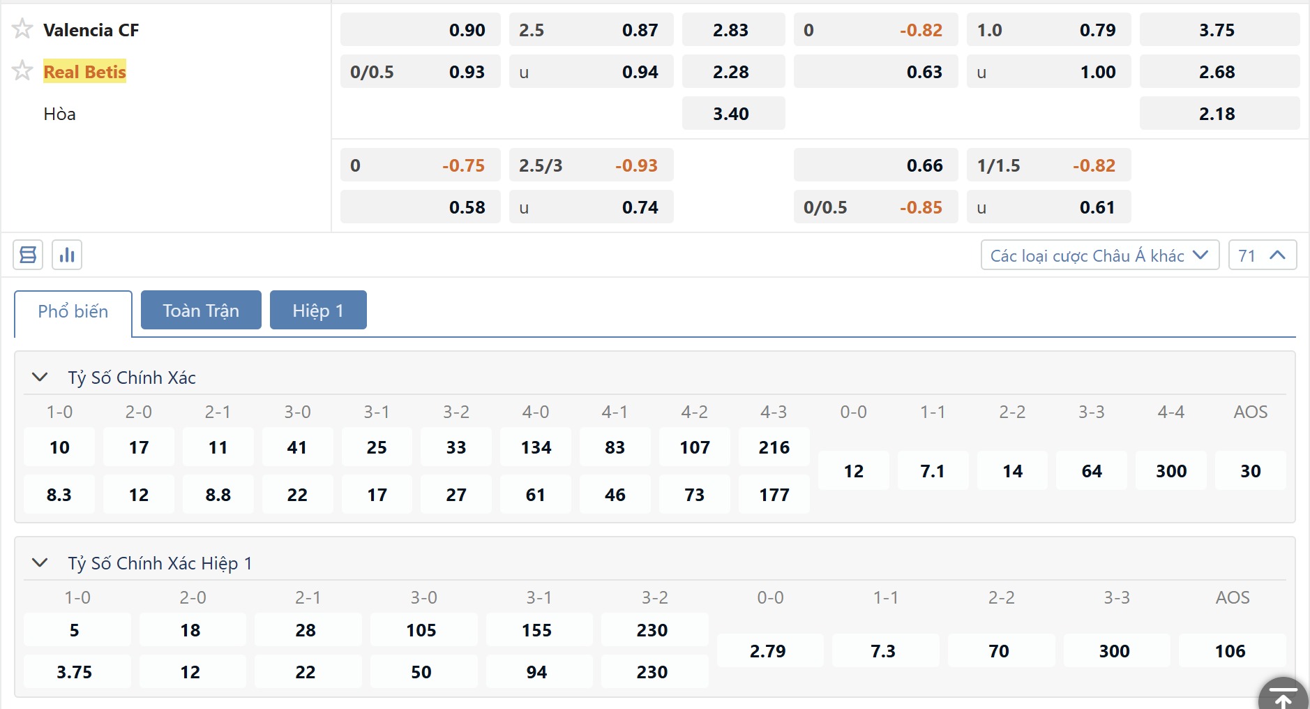 Bang Ty Le Keo Valencia Vs Real Betis (1)