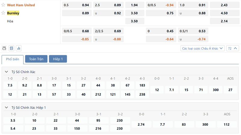 Bang Ty Le Keo West Ham Vs Burnley (1)